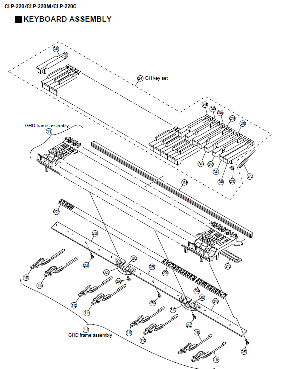 Clp220