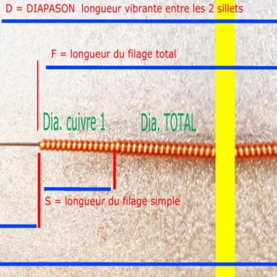 Corde double filage 1