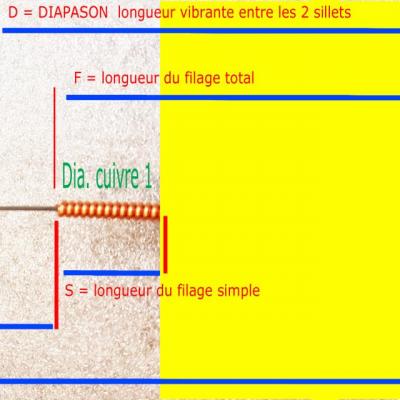 Corde simple filage