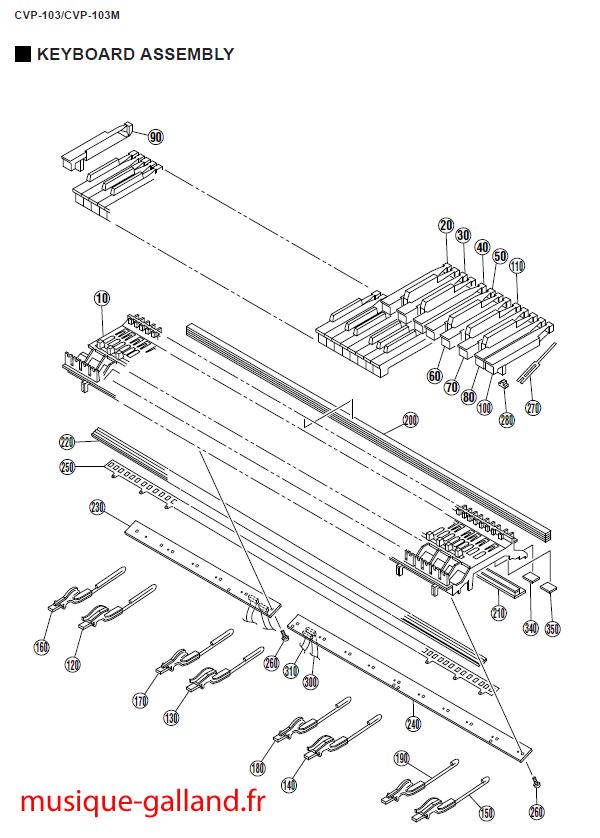 Cvp 103