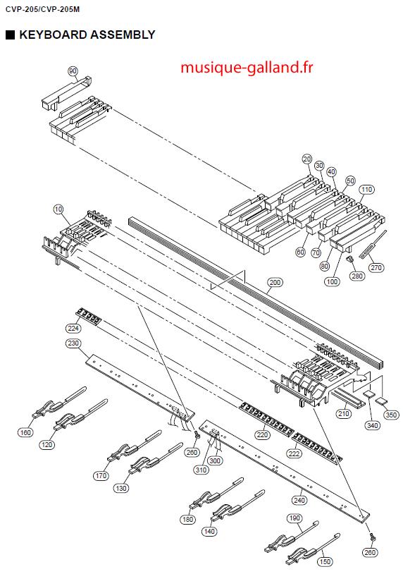Cvp 205
