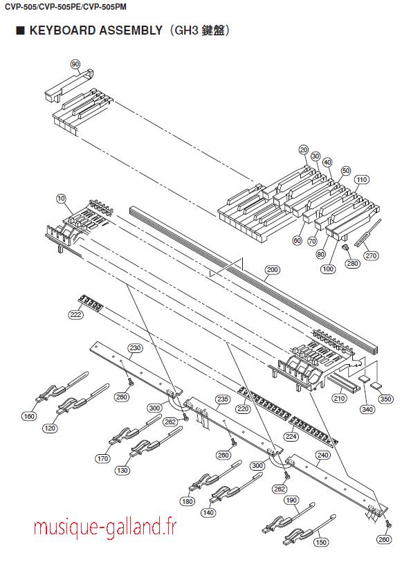 Cvp 505