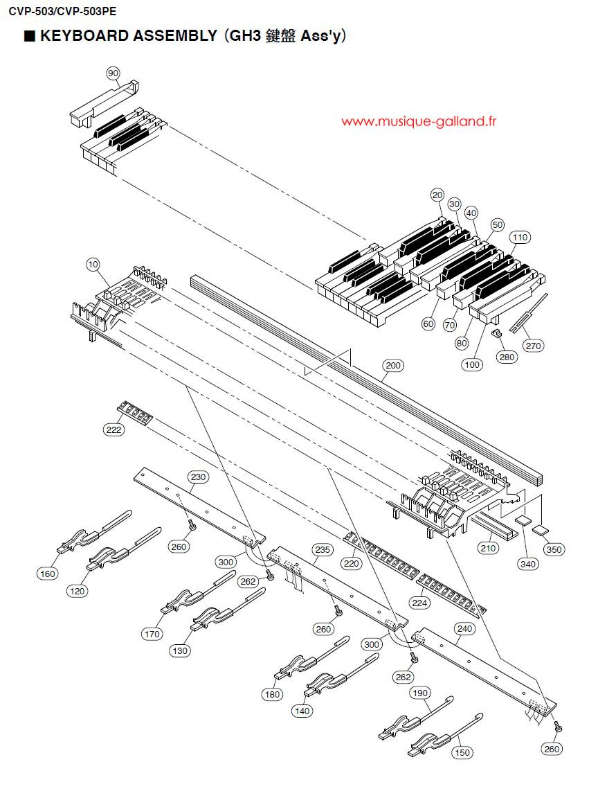 Cvp503
