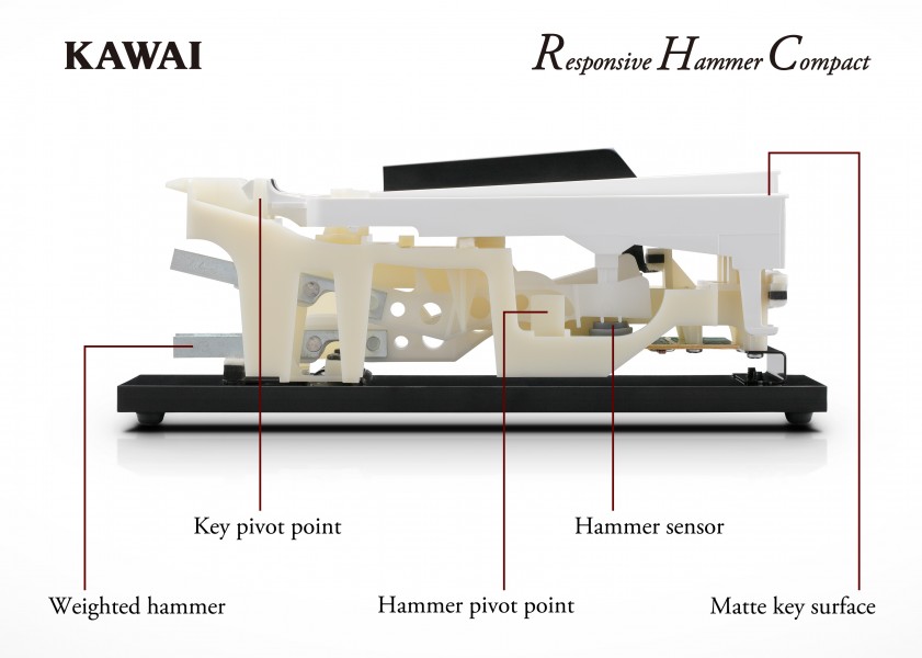 Kawai rhc