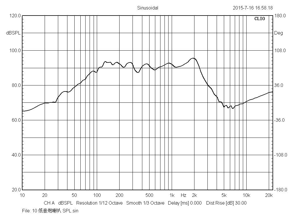 Spl curve for pro10sv3 10inch woofer