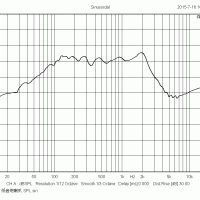 Spl curve for pro10sv3 10inch woofer