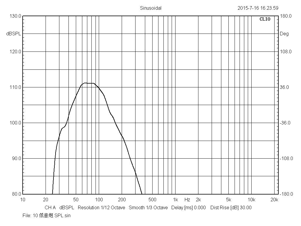 Spl curve for pro10sv310 speakers
