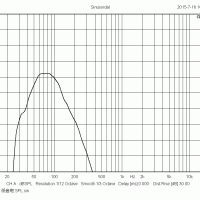 Spl curve for pro10sv310 speakers