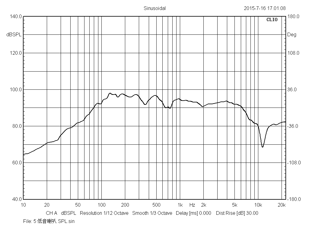 Spl curve for pro5v3 5inch woofer