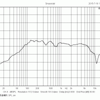 Spl curve for pro5v3 5inch woofer