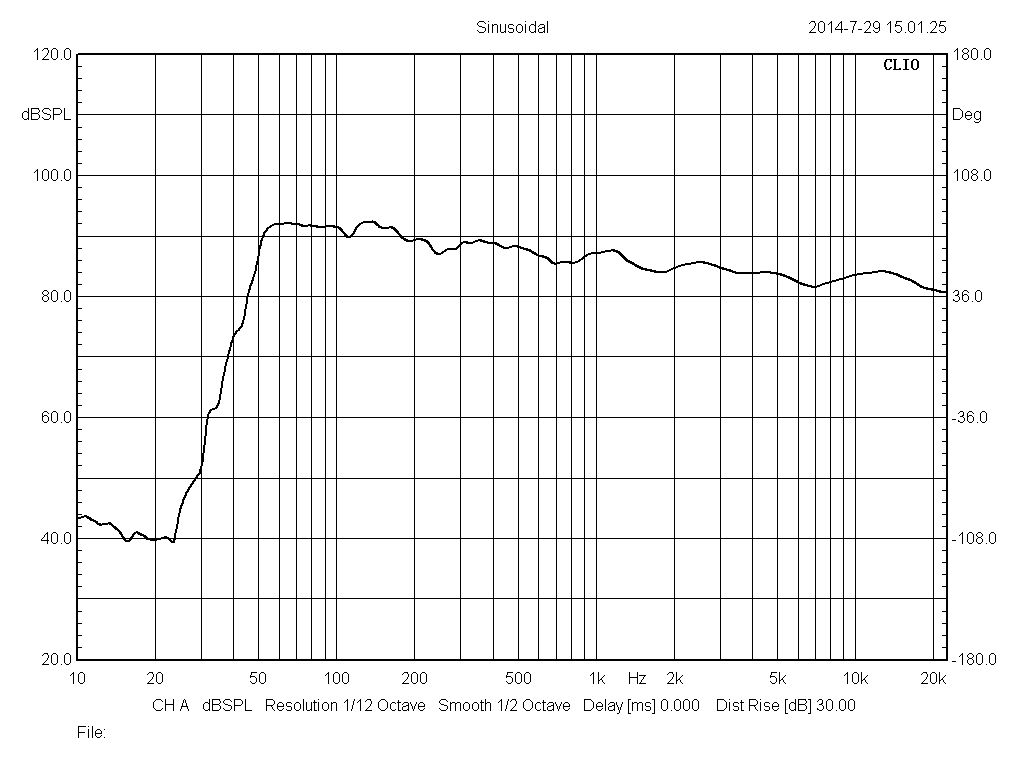 Spl curve for pro5v3 speakers