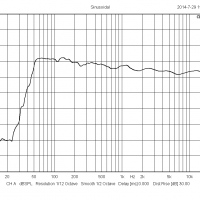 Spl curve for pro5v3 speakers